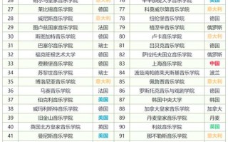 理科音乐生能报考哪些学院？