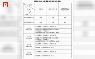 2025福建音乐分数线是多少？
