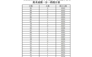 2025美术联考成绩何时公布？