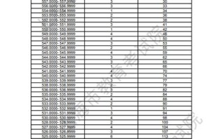 上海音乐艺考总分多少