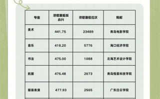 哪些学校承认山东美术联考成绩？