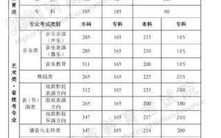 2025播音艺考成绩何时公布？