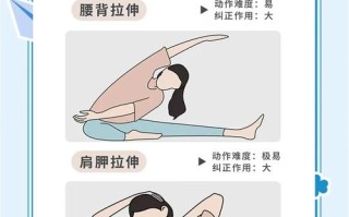 高低肩会影响舞蹈艺考评分吗？