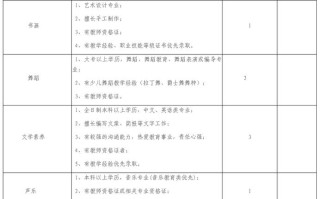 贵阳艺考声乐老师招聘要求有哪些？