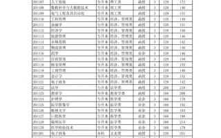 南昌师范大学舞蹈录取线是多少？