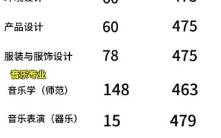 惠州学院美术录取分数线是多少？