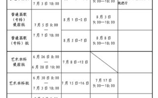 2025河南艺考报名何时开始？需满足哪些条件？
