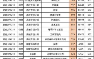 重庆西南大学舞蹈录取线是多少？