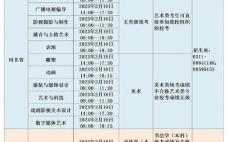 河北美院美术生录取分数线多少？