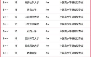 2025音乐类学校排名，哪些学校能跻身TOP10？