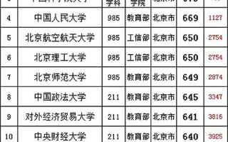 北京联考艺术大学有哪些？