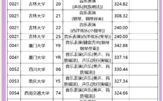 四川音乐学院编导专业怎么样？