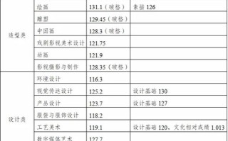 川大美术2025招生政策有哪些变化？