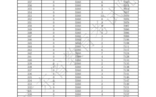 音乐高考总分究竟是多少分？