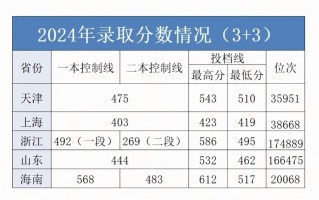 邵阳学院美术录取分数线