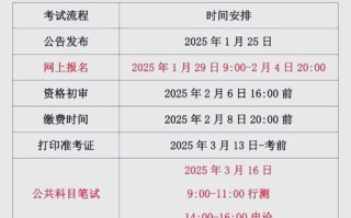 2025安徽艺考网何时开通？