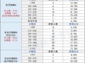 2025 MBA联考分数线何时公布？