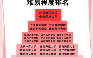 湖北有哪些大学招收舞蹈专业？