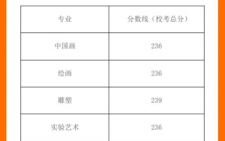 2025西安美院音乐系招生有啥新变化？