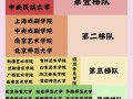 拉丁舞生能考哪些大学？