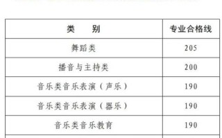2025河南艺考成绩何时公布？