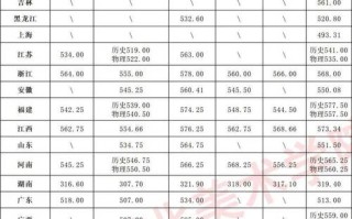 湖北美院考研分数线多少？