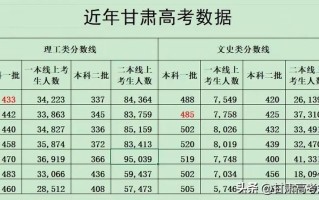 甘肃美术联考不过线人数为何这么多？