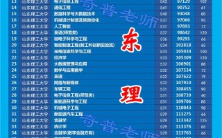 山东美术录取线多少？