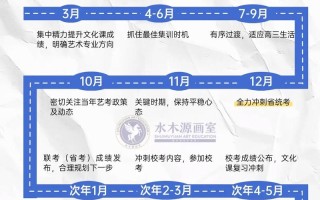 美术联考成绩何时公布？