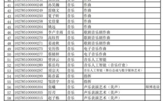 2025音乐类补录学校有哪些？