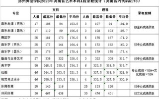河南体育舞蹈专业分数线多少？
