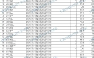 2025安徽美术统考考什么？怎么考？