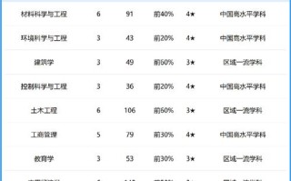 沈阳舞蹈专业大学排名具体如何？