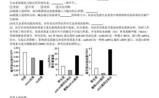 2025湖南生物联考考什么？