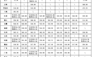 2025美术学院分数线何时公布？