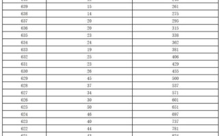 2025湖南联考分段线何时公布？