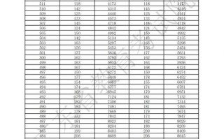 2025美术录取分数线何时公布？