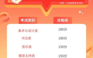 2025江西艺术联考A证分数线是多少？