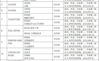 首都师大音乐考试成绩怎么查？