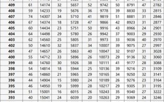 2025北京联考分数线多少？