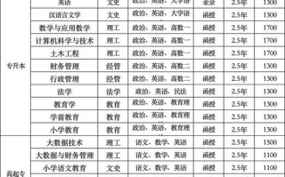 商丘师范音乐表演考试内容有哪些？