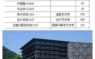 中国美院研究生学费多少？