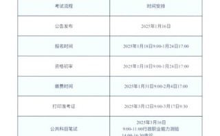 2025河南艺考何时开始？