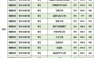 西华大学舞蹈艺考分数线是多少？