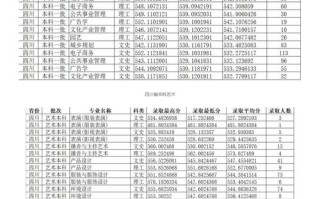 成都师范大学美术录取分数线是多少？