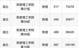 荆楚理工学院美术录取线是多少？