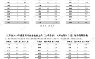 2025江苏音乐生人数会增还是减？