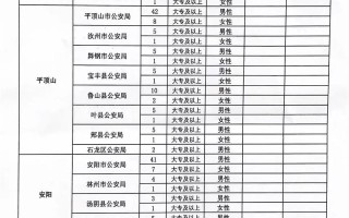 32所公安院校联考名单具体有哪些？