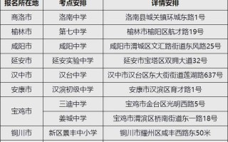 2025陕西音乐联考有哪些变化？