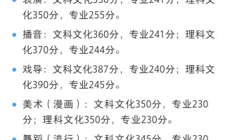四川传媒联考线2025会涨吗？